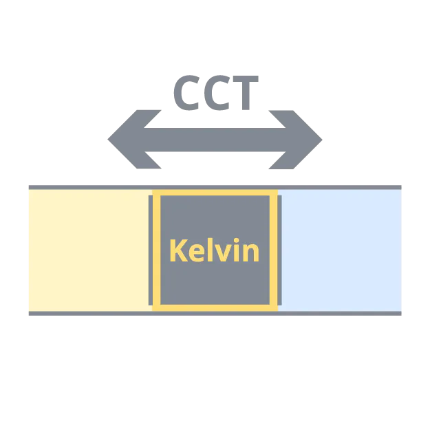 Noxion LED Panel Delta Value V5.1 28W 3920lm - 830-840 CCT | 60x60cm - UGR<19 - Backlit - DALI Dimmable